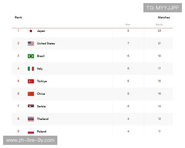 排球速度排行榜揭晓北京排球队荣获第九名成就引关注