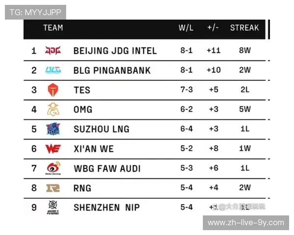 职业联赛最新积分榜更新EDG凭借83分稳居第一名